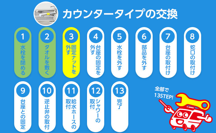 カウンタータイプの混合水栓の交換手順3