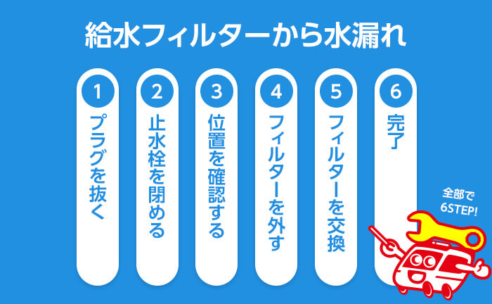 給水フィルターの水漏れ修理手順