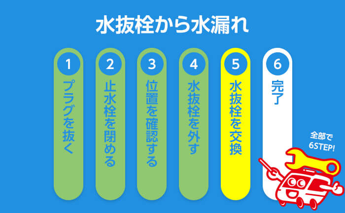 ステップ5 水抜栓を交換する