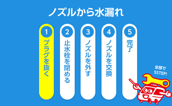 ステップ1 プラグを抜く