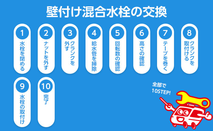 壁付け混合栓の交換の作業手順