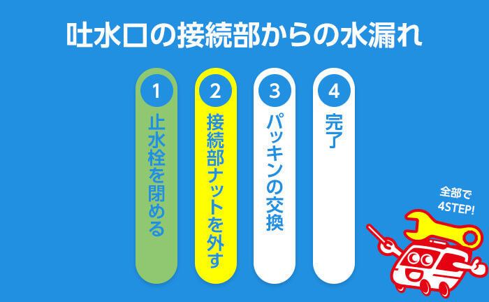 混合水栓の吐水口の根元部分のパッキン交換 ステップ2