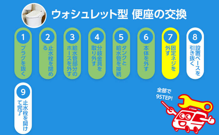 ウォシュレット型 便座の外し方 手順7 固定ネジを外す