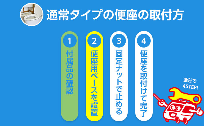 通常タイプの便座の取付方 手順2 便座用ベースを設置