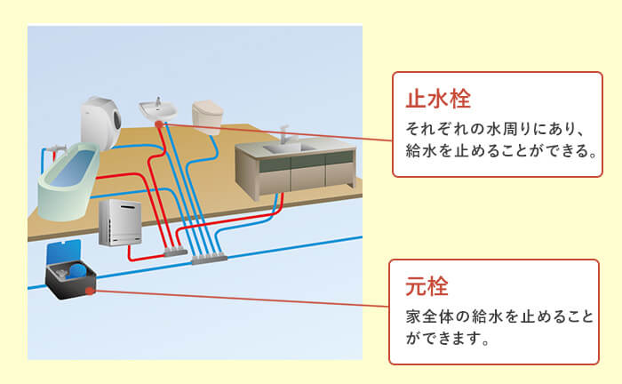 止水栓の場所や仕組みについて