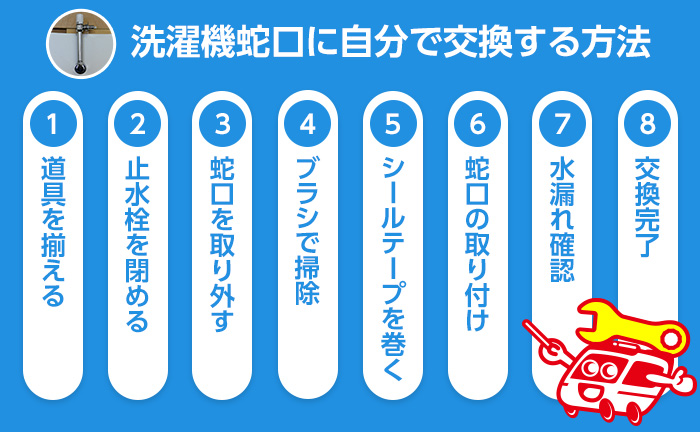 自分で洗濯機用単水栓に交換する方法