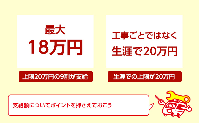 最大18万円の補助金支給を受け取れる