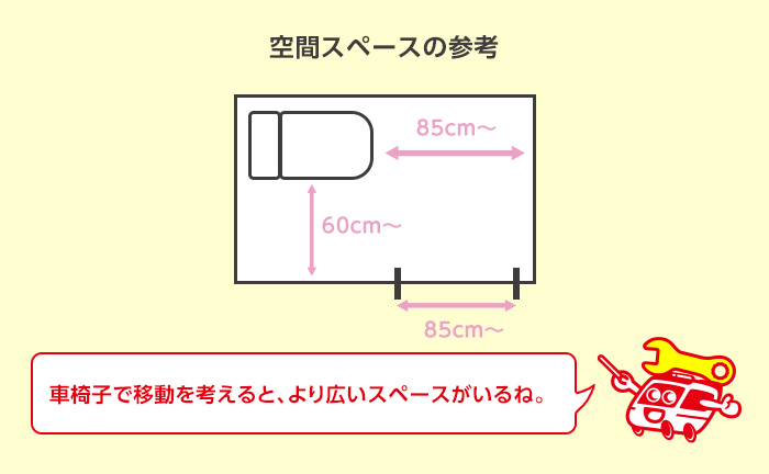 車椅子で移動し、自力でトイレを利用できる場合のスペース