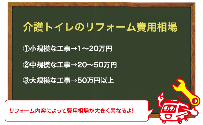 介護、バリアフリーのトイレのリフォームの費用相場