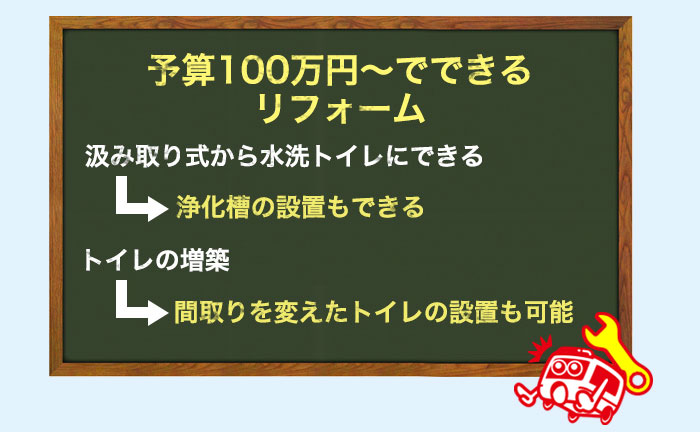 費用が100万円以上の場合