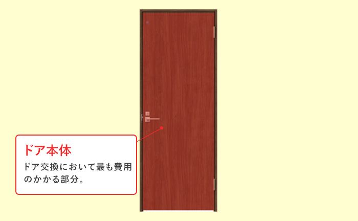 ドア、扉本体